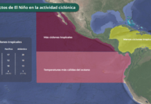 Gobierno federal alista medidas preventivas ante “El Niño”