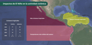 Gobierno federal alista medidas preventivas ante “El Niño”
