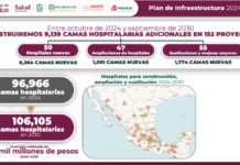 México realizará 152 proyectos hospitalarios rumbo a 2030
