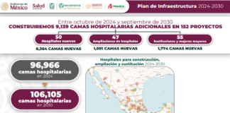 México realizará 152 proyectos hospitalarios rumbo a 2030
