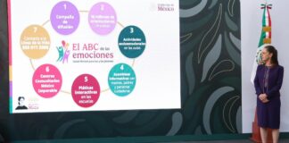 Sheinbaum lanza “ABC de las emociones” para atender salud mental de estudiantes