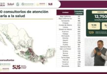 Puebla contará con 812 nuevos consultorios de atención primaria IMSS-Bienestar