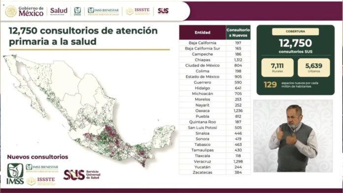 Consultorios atención