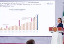 Inversión extranjera en México alcanza récord de 34 mil 968 mdd