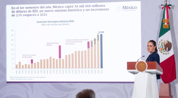 Inversión extranjera en México alcanza récord de 34 mil 968 mdd