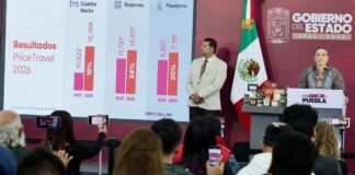 Puebla, entre las entidades con mayor dinamismo económico