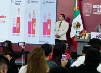 Puebla, entre las entidades con mayor dinamismo económico