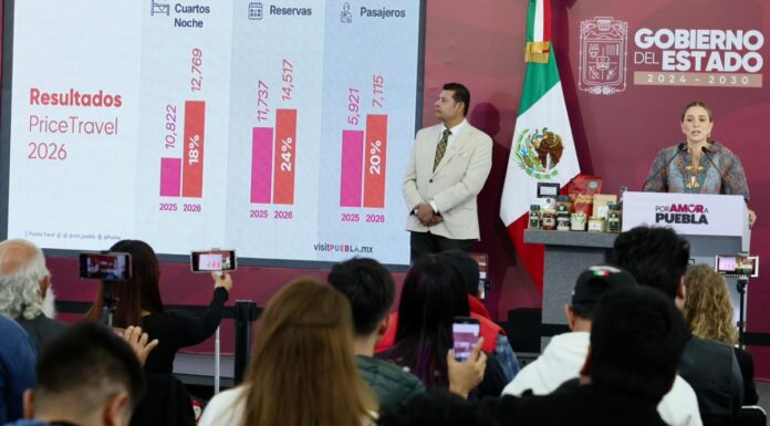 Puebla, entre las entidades con mayor dinamismo económico