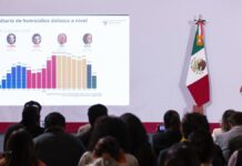 Homicidios dolosos en México caen 53% en dos años