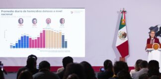 Homicidios dolosos en México caen 53% en dos años