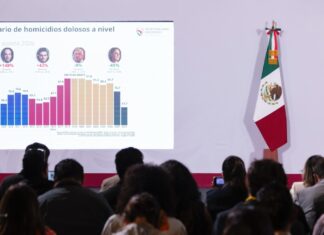 Homicidios dolosos en México caen 53% en dos años