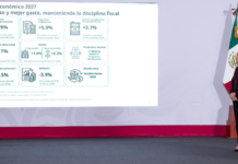 Sheinbaum destaca finanzas responsables en Paquete Económico 2027