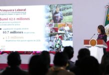 México suma 1.3 millones de nuevos empleos en el último año