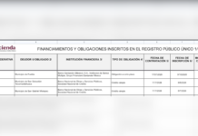 Ayuntamiento de Puebla ya puede disponer del crédito de 440 mdp
