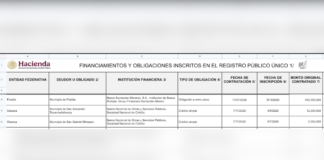 Ayuntamiento de Puebla ya puede disponer del crédito de 440 mdp