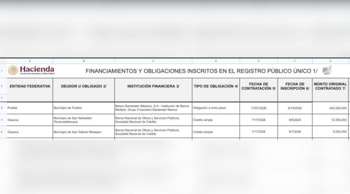Ayuntamiento de Puebla ya puede disponer del crédito de 440 mdp