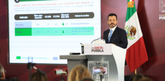 Puebla destaca avances en empleo, seguridad, campo y turismo