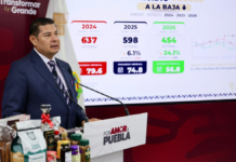 Gobierno de Puebla destaca resultados “contundentes” en seguridad