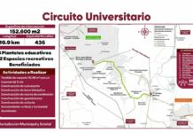 Modernizarán Circuito Universitario de Tehuacán tras 37 años