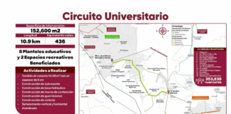 Modernizarán Circuito Universitario de Tehuacán tras 37 años