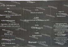 Volkswagen se compromete a conservar plantilla laboral hasta 2028