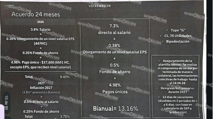 Volkswagen se compromete a conservar plantilla laboral hasta 2028