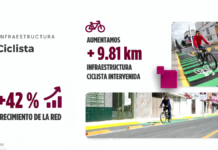Puebla capital plantea construir hasta 20 km más de ciclovías