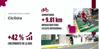 Plantean construir hasta 20 km más de ciclovías en Puebla