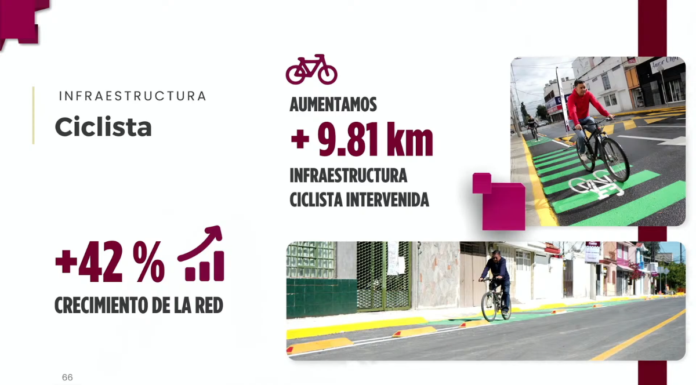 Plantean construir hasta 20 km más de ciclovías en Puebla