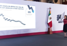 En dos años, homicidios dolosos disminuyen 52% en México