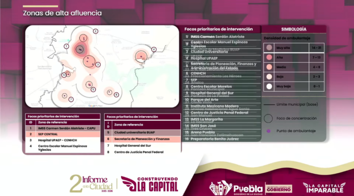 Retiran a más de 2 mil comerciantes informales en Puebla capital
