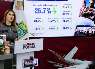 Homicidios, secuestros y extorsiones disminuyen en Puebla