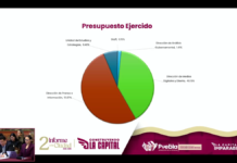Comunicación Social de Puebla concentra mayor gasto en prensa