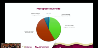 Comunicación Social de Puebla concentra mayor gasto en prensa