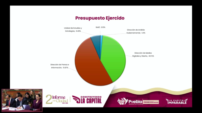 presupuesto