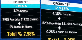 VW propone aumentos salariales de 7.98% y 7.95% a trabajadores